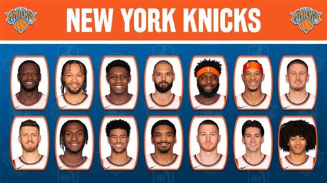 1995 knicks roster|New York Knicks